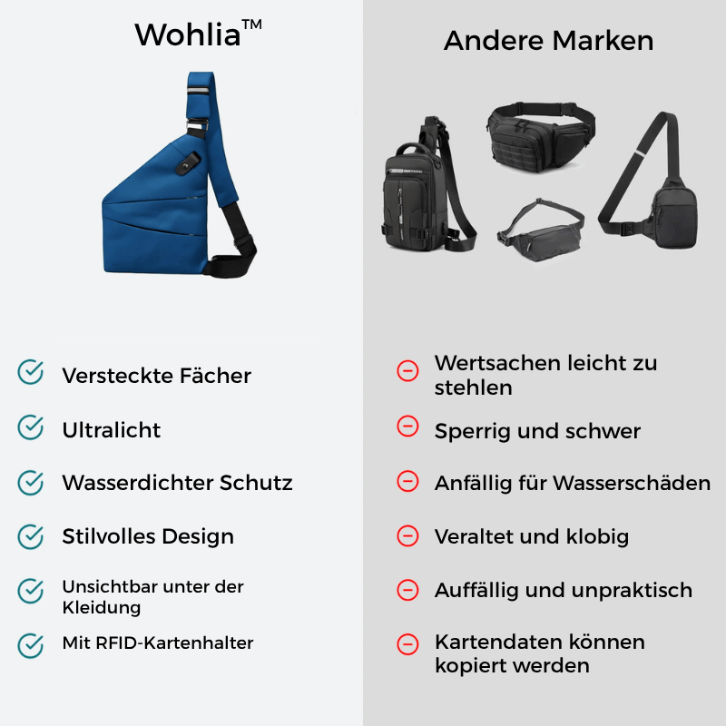 Anti Diebstahl Umhängetasche